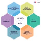 6sujets_qvct_anact_2024_page0001.jpg